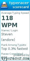 Scorecard for user endore