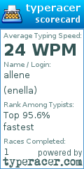 Scorecard for user enella