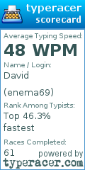 Scorecard for user enema69