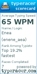 Scorecard for user enene_aea