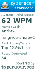 Scorecard for user engineerandrew1