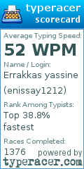 Scorecard for user enissay1212