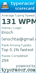 Scorecard for user enochtai@gmail.com