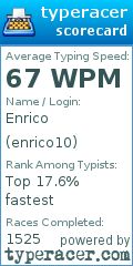 Scorecard for user enrico10