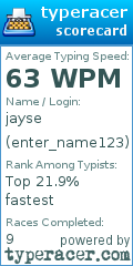 Scorecard for user enter_name123