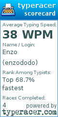 Scorecard for user enzododo