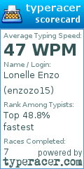 Scorecard for user enzozo15