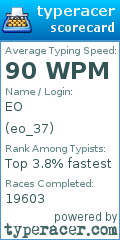 Scorecard for user eo_37