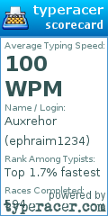 Scorecard for user ephraim1234