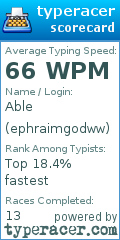 Scorecard for user ephraimgodww