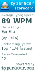 Scorecard for user epi_ella