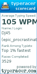 Scorecard for user epic_procrastinator