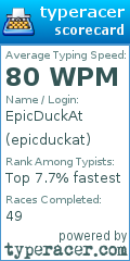 Scorecard for user epicduckat