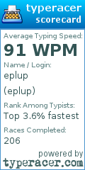 Scorecard for user eplup