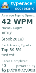 Scorecard for user epob2018