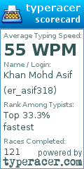 Scorecard for user er_asif318