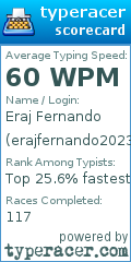 Scorecard for user erajfernando2023