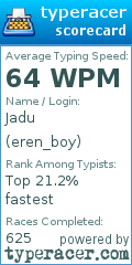 Scorecard for user eren_boy