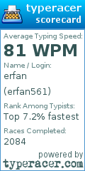 Scorecard for user erfan561