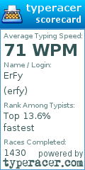 Scorecard for user erfy