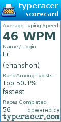 Scorecard for user erianshori