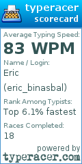 Scorecard for user eric_binasbal