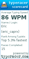 Scorecard for user eric_caprx