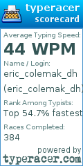 Scorecard for user eric_colemak_dh