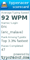 Scorecard for user eric_malave