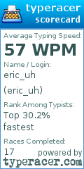 Scorecard for user eric_uh