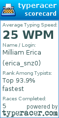 Scorecard for user erica_snz0