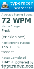 Scorecard for user erickloolpez