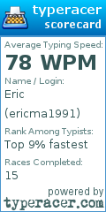 Scorecard for user ericma1991