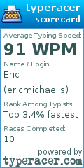 Scorecard for user ericmichaelis