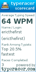 Scorecard for user ericthefirst