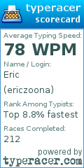Scorecard for user ericzoona