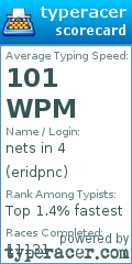 Scorecard for user eridpnc