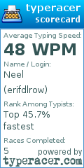 Scorecard for user erifdlrow