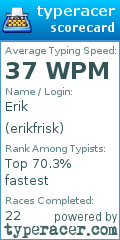 Scorecard for user erikfrisk