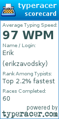 Scorecard for user erikzavodsky