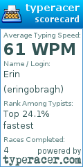 Scorecard for user eringobragh