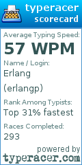 Scorecard for user erlangp