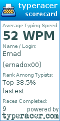Scorecard for user ernadox00