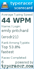 Scorecard for user erodr21