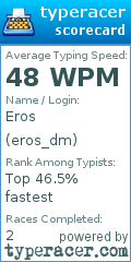Scorecard for user eros_dm