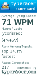 Scorecard for user ervewv