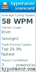 Scorecard for user ervirgin