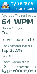 Scorecard for user erwin_edenfa1l
