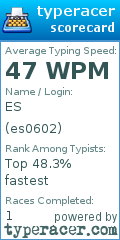 Scorecard for user es0602