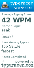 Scorecard for user esak